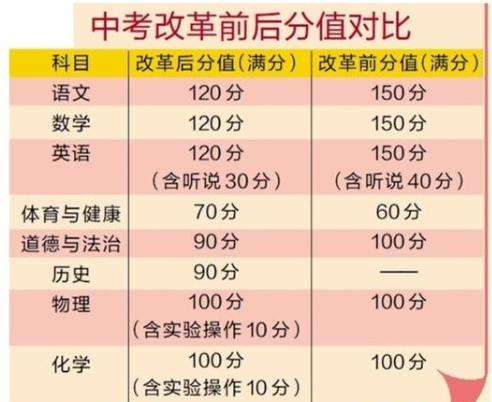 2021杭州中考政策最新 2021年杭州市中考改革方案