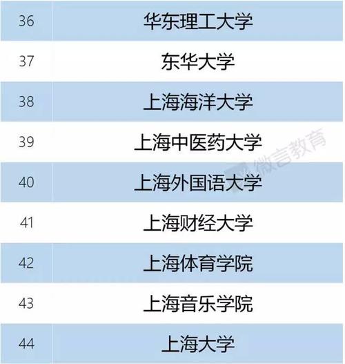 上海外国语大学双一流学科名单有哪些（1个） 上海外国语大学是几本