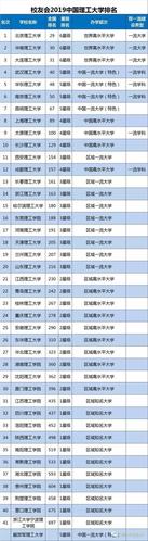 北京理工大学排名全国第几 十大名校是哪十个