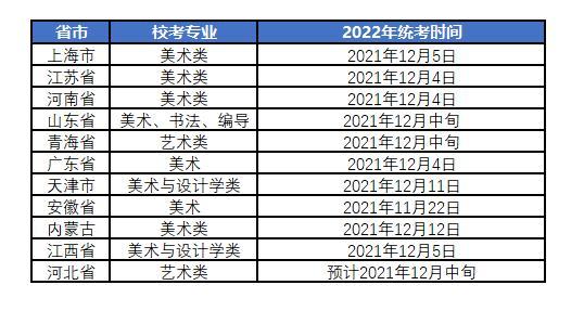 2021年山西美术联考时间是什么时候 2020北京美术联考时间