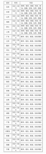 2017年全国高考时间安排 2020年成人高考考试时间公布