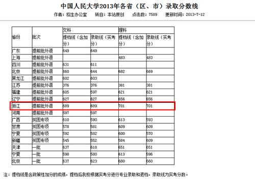 2015年中国人民大学各省市录取分数线