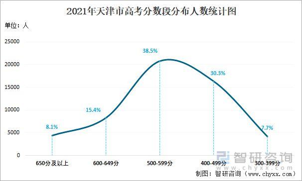 2017年天津高考报名人数汇总 2018年高考考生多少人