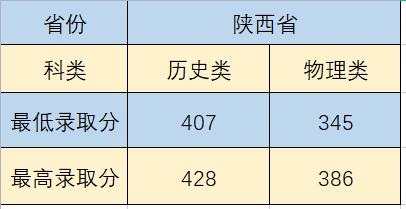 2017年西安城市建设职业学院综合评价招生成绩查询入口 沈阳城市建设学院2016年学费