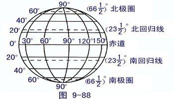 纬线的位置关系 如何确定经纬度的坐标