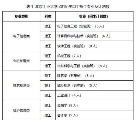 2015年北京理工大学自主招生报名时间