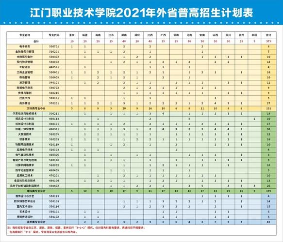 江门职业技术学院最好的专业排名 深圳职业技术学院官网