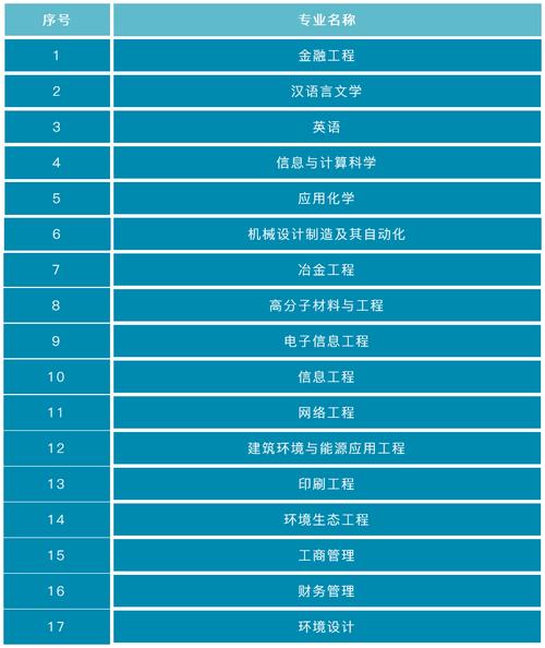 2019-2020湖南工业大学一流本科专业建设点名单16个（国家级+省级）