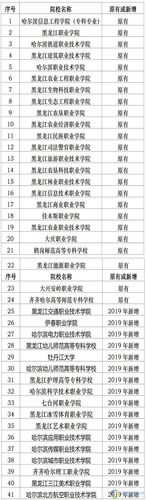 哈尔滨职业技术学院2017年高职单招报名入口 黑龙江高职单招的学校有哪些学校
