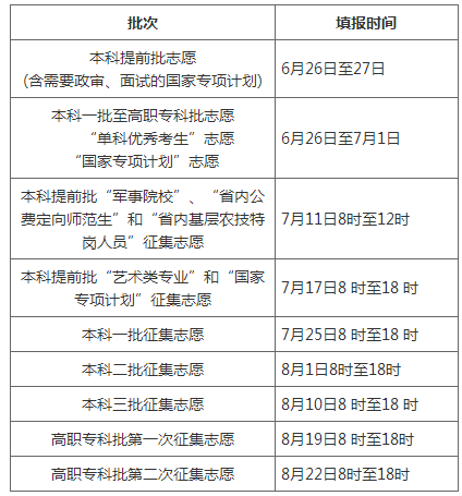 2014年湖南高考志愿填报时间安排 湖南招生考试网