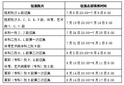 2022年甘肃本科二批征集志愿录取时间 本科二批可以填写几个专业