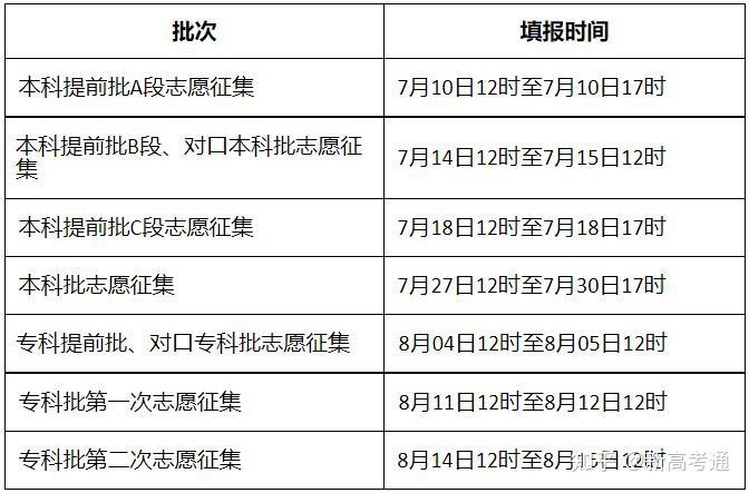 2021年广东高考志愿如何填报 高考模拟填报志愿怎么填报