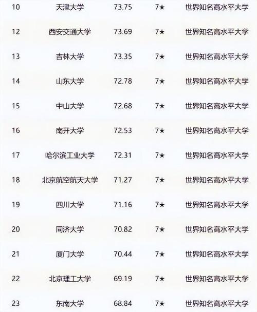 2022中国最好的专科大学是哪所 全国排名靠前的专科学校