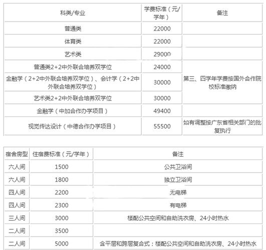 北京师范大学珠海分校一年学费是多少钱 北京师范大学研究生招生网