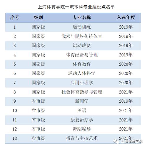 上海体育学院双一流学科名单有哪些（1个） 吴卫兵 上海体育学院