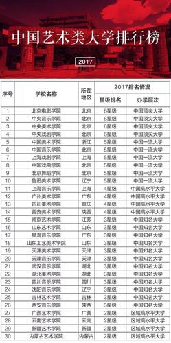 中国音乐学院是985还是211大学 上海音乐学院非全日制研究生
