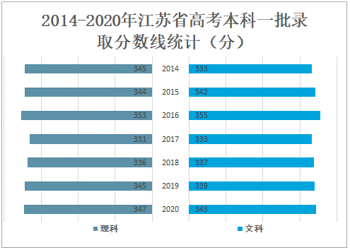 2021江苏高考464分左右能上的大学 2021江苏高考多少分能上一本