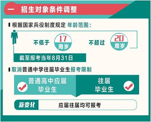 2016广西军队院校招收青年学生和普通高校招收国防生政策解读