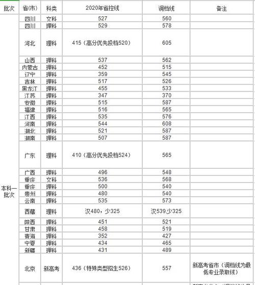 2016年中国地质大学各专业录取分数线 四川农业大学各专业分数