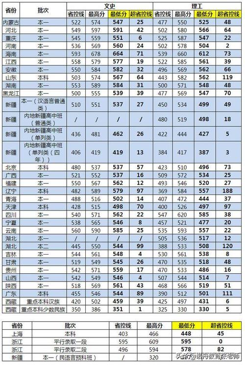 2019江苏科技大学录取分数线汇总（含2017 江苏科技大学2020年录取分数线