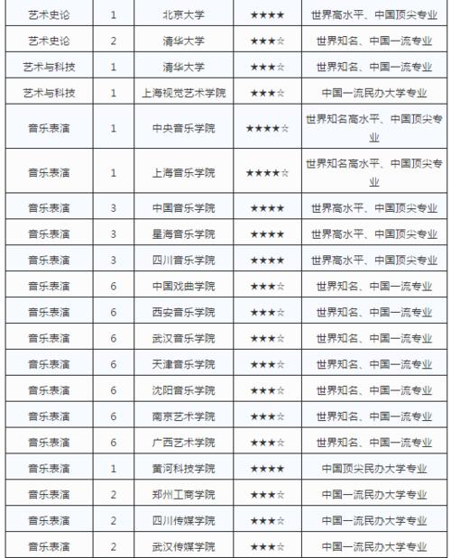 2017年中国海洋大学艺术类专业校考报名时间及入口 中国艺术类大学排名