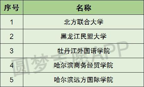 2020黑龙江大学排名一览表 中国大学排名排行榜