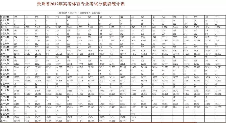 2012年贵州省普体育专业招生考试实施办法 贵州体考分数线