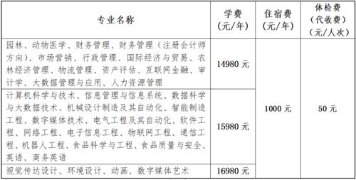 黑龙江东方学院一年学费是多少钱 2021黑龙江东方学院学费