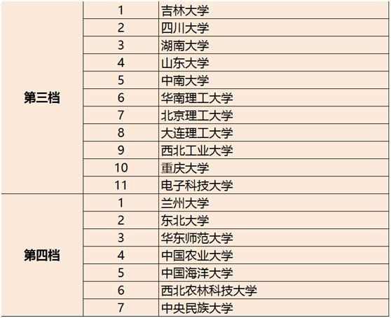 吉林综合类大学排名＿2015大学排行榜 39所985大学排名