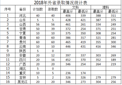 2018年河南护理职业学院高职单招多少分能过 2019年浙江省单考单招分数线