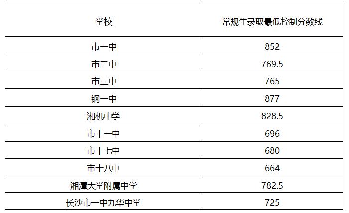 2020年湘潭高中学校排名一览表 湘潭最好的高中是哪个学校