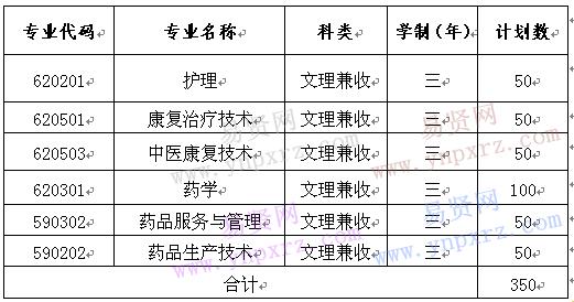 江苏护理职业学院专业有哪些 江苏省护理专业学校排名