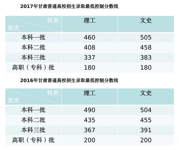 2021甘肃高考志愿填报注意事项 甘肃2021年高考录取投档线和位次