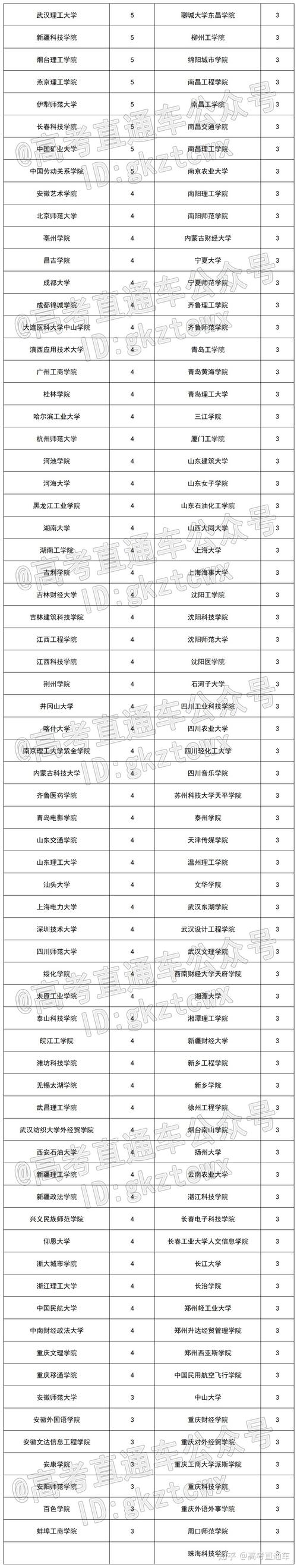 2015年江苏各高校本科新增专业名单