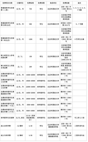 北京外国语大学一年学费是多少钱 北京外国语大学排名