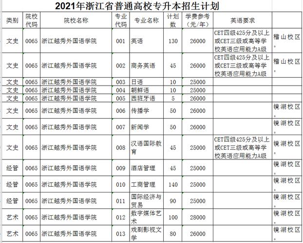2021浙江提前招生学校名单有哪些 浙江高职提前招生学校及专业