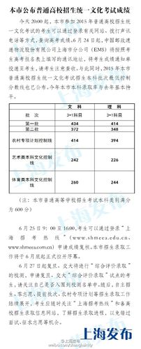2015年上海高考专科录取时间