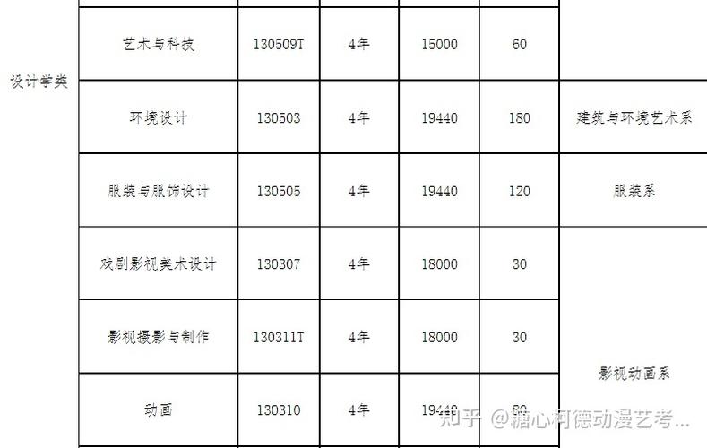 2017年北京化工大学艺术类专业校考报名时间及入口 美术专业校考有哪些学校