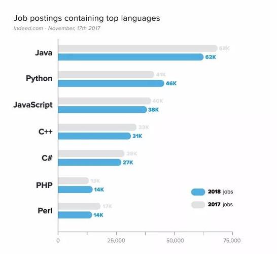 java和python哪个就业前景好一些 java和python就业情况