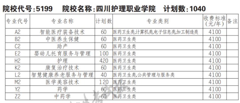 四川护理职业学院一年学费是多少钱 四川机电职业技术学校官网