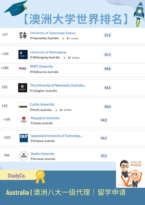2021年QS世界大学排名澳洲前10学校 澳大利亚大学QS