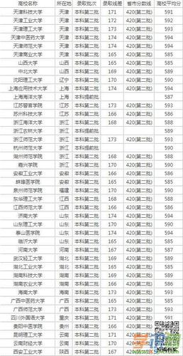 2021浙江高考575分理科能上什么学校 理科高考总分多少