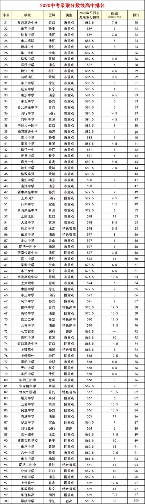 上海十大高中培训机构排名 上海高中培训机构