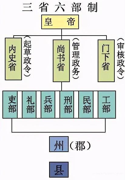 中国选官制度的演变和特点是什么 中国古代官制的演变