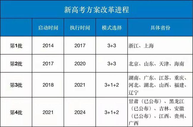 2021湖南新高考录取政策解读 2021年湖南新高考政策