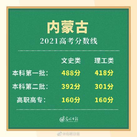 2021内蒙古高三考529分能上大学吗 2020内蒙古省考职位表