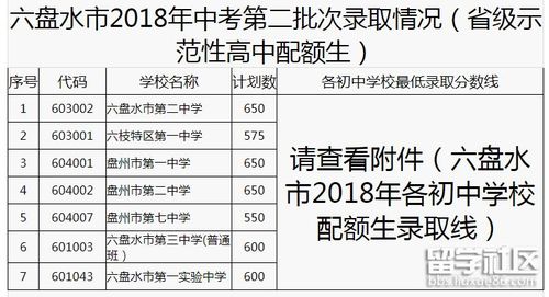 2018年贵州六盘水中考多少分能上高中 六盘水省级示范性高中