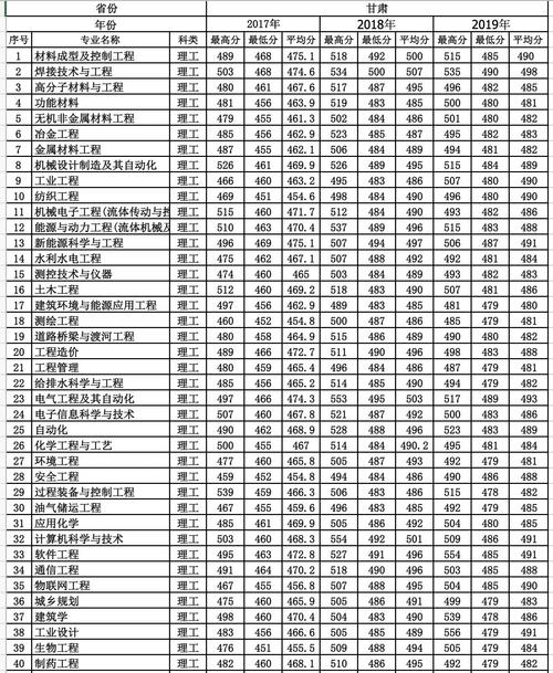 南京理工大学在甘肃的录取分数线 兰州理工大学2021录取分数线多少