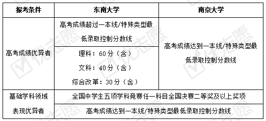 东南大学2021年江苏省综合评价和强基计划测试防疫要求 南京大学评论东南大学