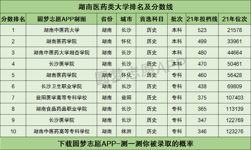 2015年湖南中医药大学本科新增专业名单
